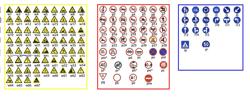 Figure 2. Chinese traffic-sign classes. Signs in yellow, red and blue boxes are warning, prohibitory and mandatory signs respectively. Each traffic-sign has a unique label.