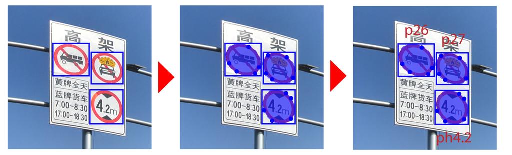 Other signs exist that resemble traffic-signs but are in fact not; some are illustrated in Figure 3. Such signs are placed in an other class of a particular category.