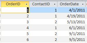 Table Joins In this example, the ContactID in the Contact table and the ContactID in the Orders table