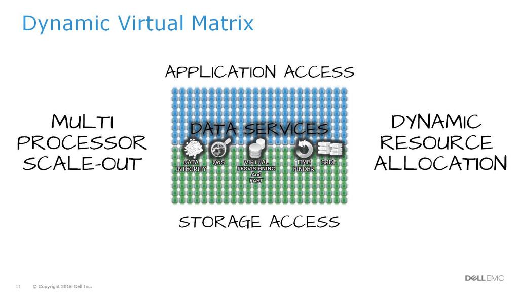 VMAX All Flash and VMAX3 feature the world s first and only Dynamic Virtual Matrix.