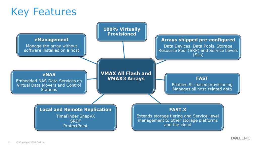 This slide provides a brief overview of some of the features of the VMAX All Flash and VMAX3 arrays. HYPERMAX OS 5977 is installed at the factory and the array is pre-configured.