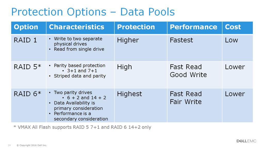 VMAX3 arrays are preconfigured with Data Pools and Disk Groups as discussed earlier. There is a 1:1 correspondence between Data Pools and Disk Groups.