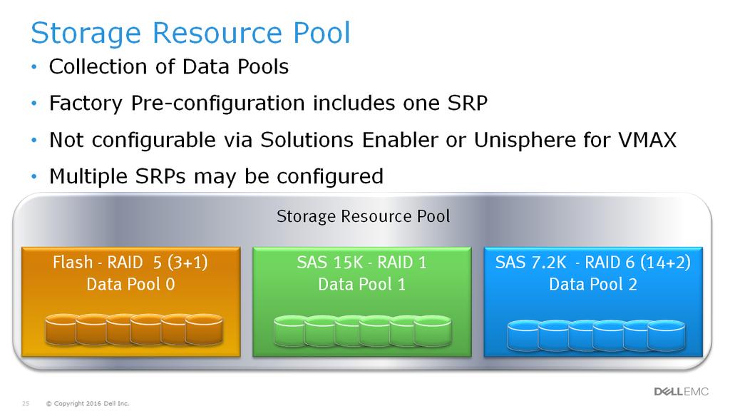 A Storage Resource Pool (SRP) is a collection of Data Pools, which are configured from Disk Groups. A Data Pool can only be included in one SRP.