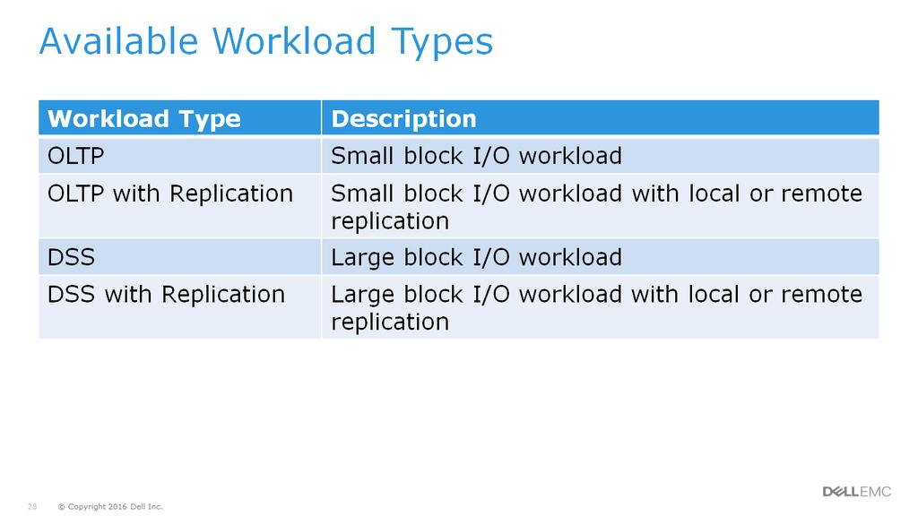 There are four workload types as shown on the slide.
