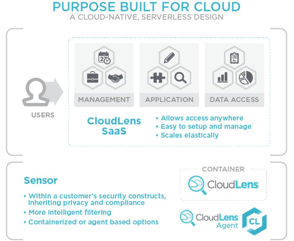 that provides Visibility-as-a-Service (VaaS) for public, private and hybrid cloud.