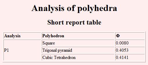 6.1. The typcal vew of the results tree The short report table contans a detaled nformaton for all polyhedrons (fg. 1.6.2): the central atom Φ T,S values for them.