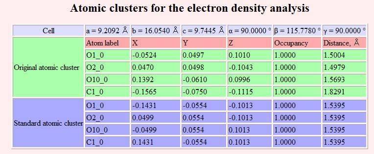 clusters for electron densty analyss are presented (fg. 1.6.5).