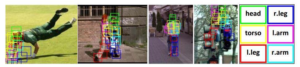 Approach Object recognition to retrieve bounding boxes