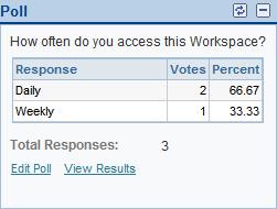 If you are the workspace administrator, the pagelet also displays convenient links to help you maintain the poll and view complete results.