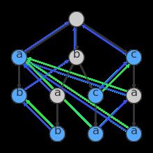 Figure 2.3 - Aho-Corasick Example (Source: https://upload.wikimedia.org/wikipedia/commons/thumb/6/62/ahocorasick.svg/