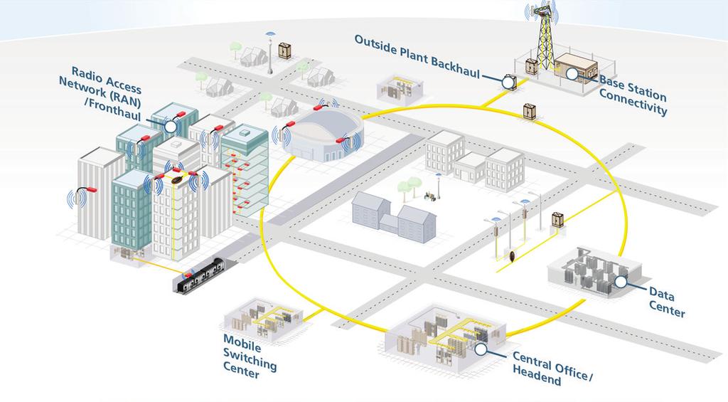 CommScope's flexible wireless connectivity solutions: Network diagram CommScope's flexible wireless connectivity solutions offer service providers the necessary customization and modularity to