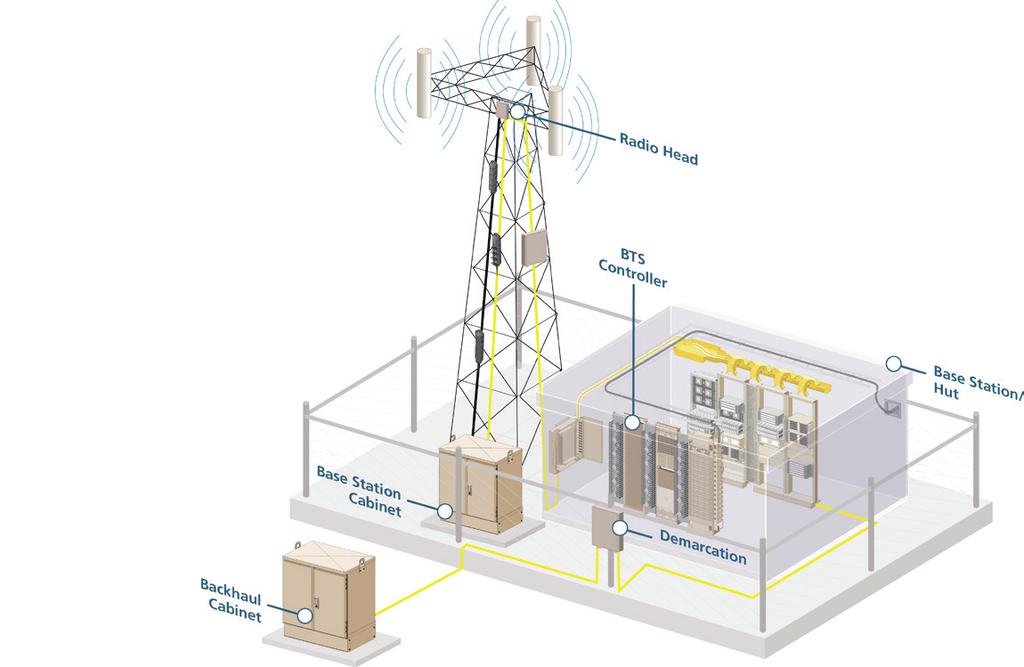 Wireless connectivity: flexible cell site solutions CommScope's flexible cell site solutions offers the advantages of greater network reach and simplification while reducing