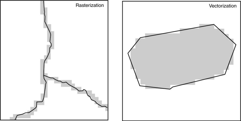 Vector Raster Conversion Rasterize = cells that