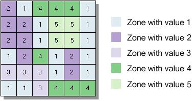 Zones Zone = all
