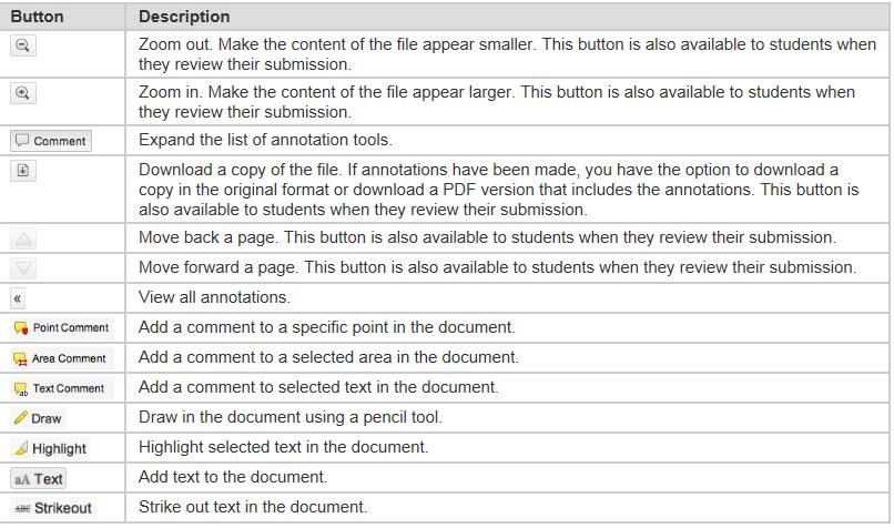 1. Review and comment directly in the document. Click Comment in the inline viewer toolbar to expand the annotation tools. 2.