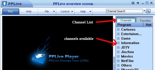 PPLive, TVU, PPLive is a P2P television network