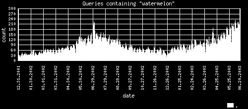 machine translation Query Frequency Over Time Queries containing eclipse Queries containing