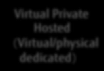 PRIMEFLEX family Public Cloud (Virtual