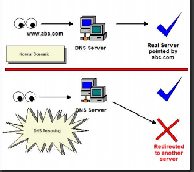 An attacker can set up a website that looks enough like the original so as to not raise any suspicion.
