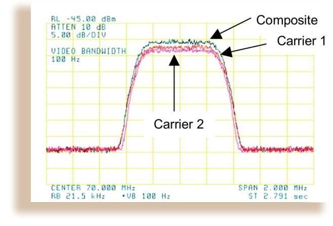 routes (>105,000 PPS simplex, >150,000 PPS duplex) Modulation: QPSK, 8PSK, 16APSK, 32APSK, 64APSK, 128APSK, 256APSK Dual IF: 70/140 MHz, L-Band and L-Band monitor (standard) Data Interfaces 2 Gigabit