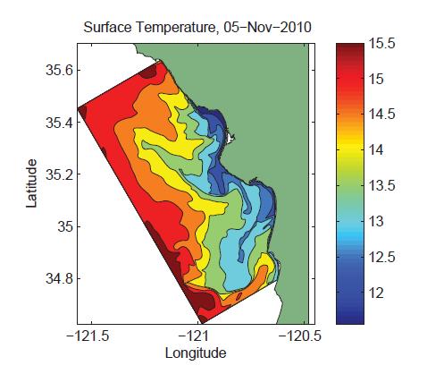 Background Surface temperature