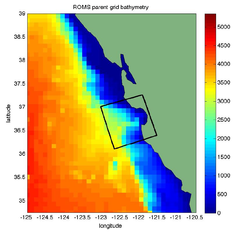 Background Coarse grained bathymetry modeling of San