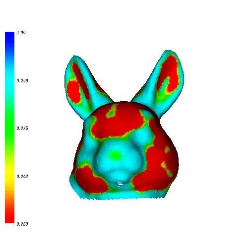 6 A Learning Approach to 3D Object Classification Fig.4. Salient point prediction for (a) cat head class, (b) dog head class, and (c) human head class.