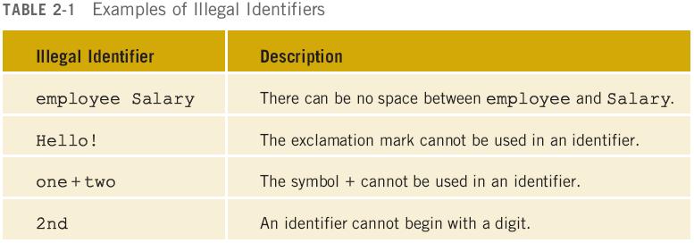 Identifiers (continued) The following are legal