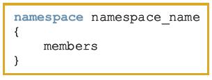 Namespaces (continued) ANSI/ISO Standard C++ attempts to solve this problem with the namespace mechanism