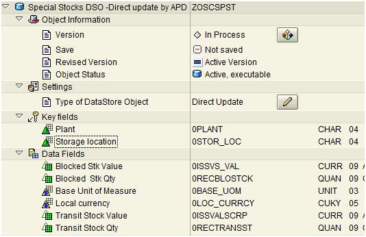 Fig 8: Snap-shot DSO for
