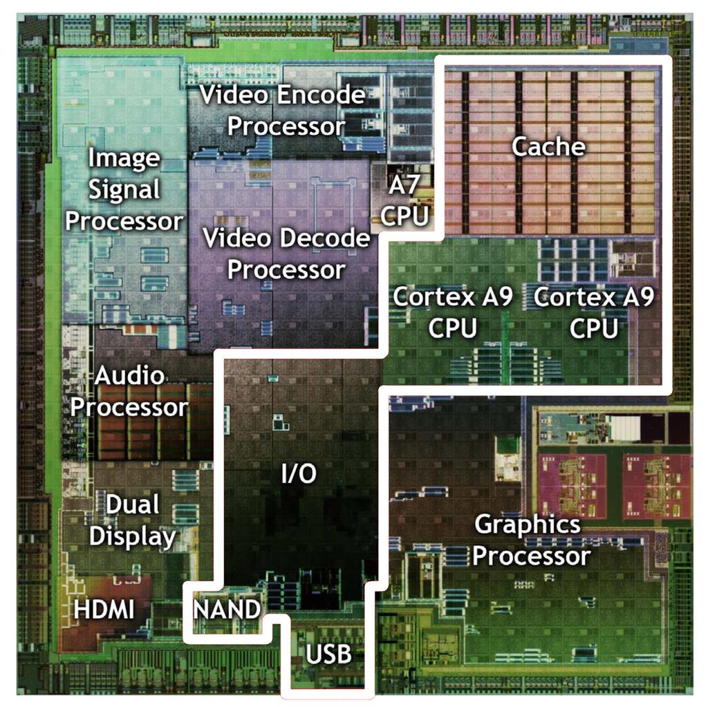 Figure 5: Tegra2 die: the area marked with white border line are the components actually used by HPC applications. It represents less than a 35% of the total chip area. source: www.anandtech.