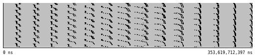 (a) Part of the original HPL execution on Tibidabo (b) DIMEMAS simulation with hypothetical 4x faster computation cores Figure 6: An example of a DIMEMAS simulation where each row presents the