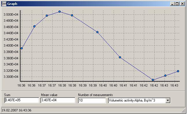 displaying of the graph select the desired parameter from the table and click on the button Show graph.