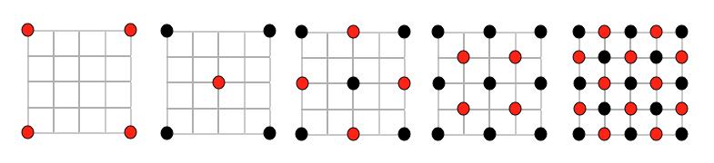 Diamond - Square Algorithm Square of size 2 n + 1. Find Midpoint, adding random small hieghts.