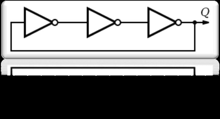 output); gate3 : process inverter(gate2.