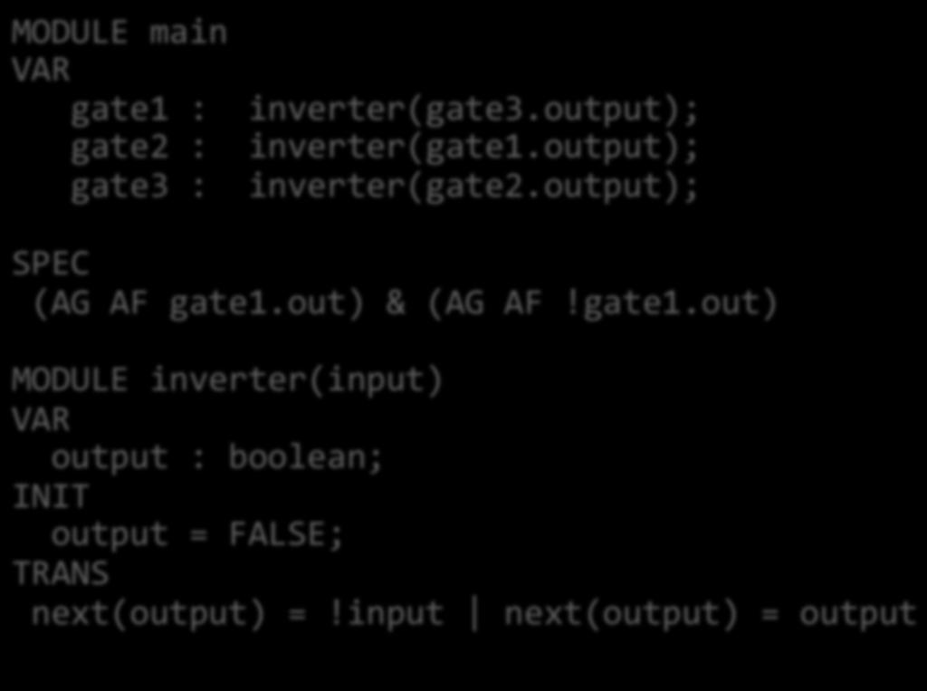 Implicit Modeling Example MODULE main VAR gate : inverter(gate3.output); gate2 : inverter(gate.output); gate3 : inverter(gate2.output); SPEC (AG AF gate.