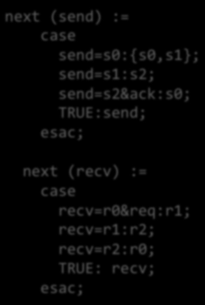 init(recv):= r; next (send) := case send=s:{s,s}; send=s:s2; send=s2&ack:s;