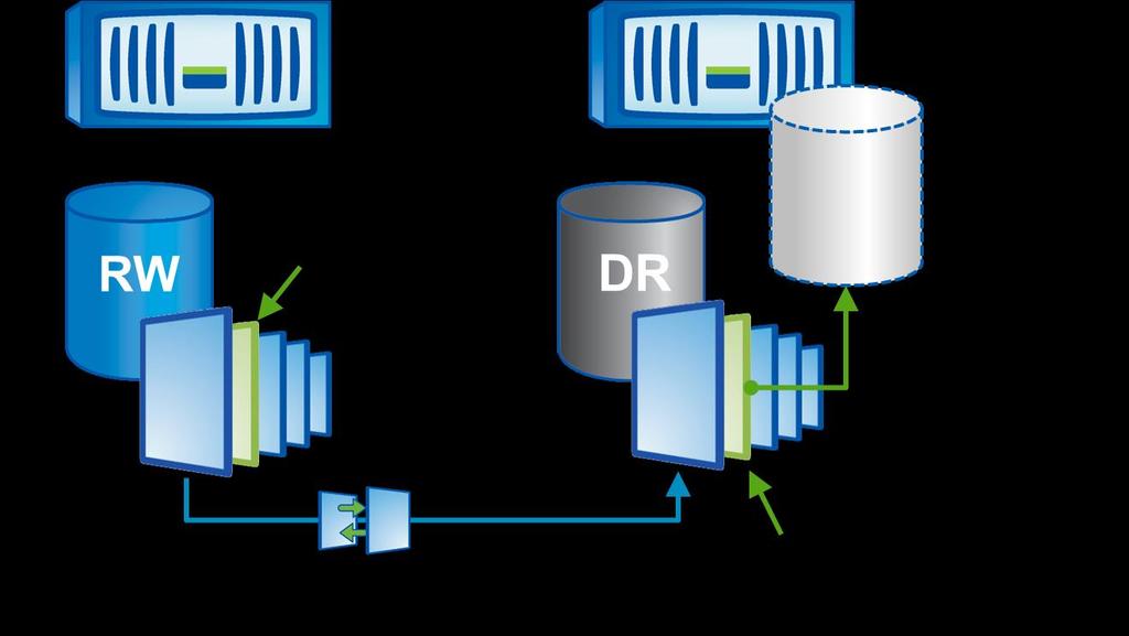 8.3 SnapMirror and FlexClone A NetApp FlexClone volume is a writable point-in-time clone of a FlexVol volume.