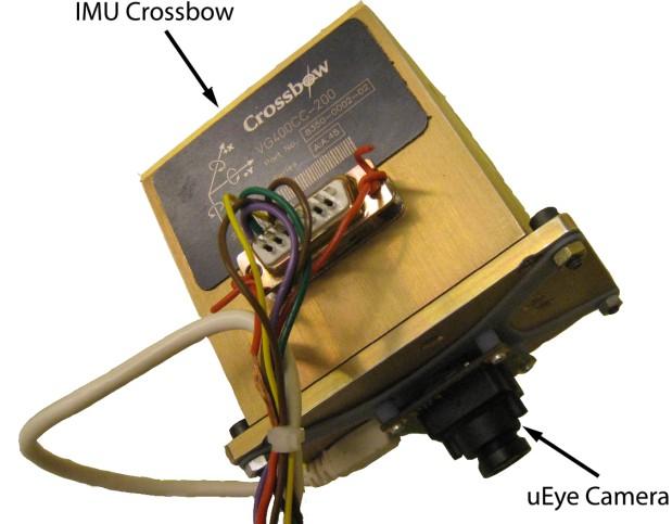 IMU as a Scale Provider Accelerometers have metric information and provide information at high rate Pure
