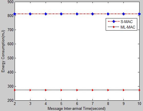 transmission delay in seconds, N is the number of bits, R is the rate of transmission (bits per second).