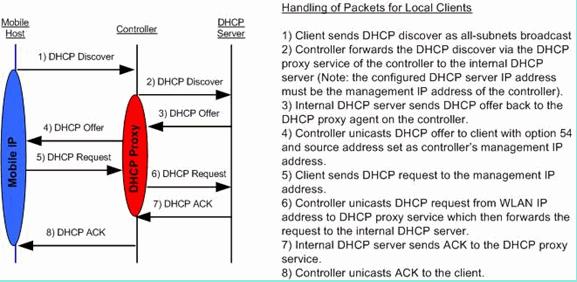 By default, DHCP proxy is enabled. All controllers that will communicate must have the same DHCP proxy setting. DHCP proxy must be enabled for DHCP option 82 to work.