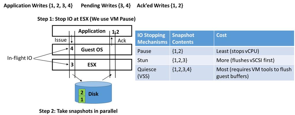 (e.g., application level consistency [6]) would require visibility of application write or message dependencies and is outside the scope of this work. Figure 4.