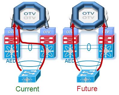 Chapter 1 OTV Technology Primer Configure the VLANs that need to be extended through the OTV Overlay (using the otv extend-vlan command) on the OTV edge devices in site 1 and site 2.