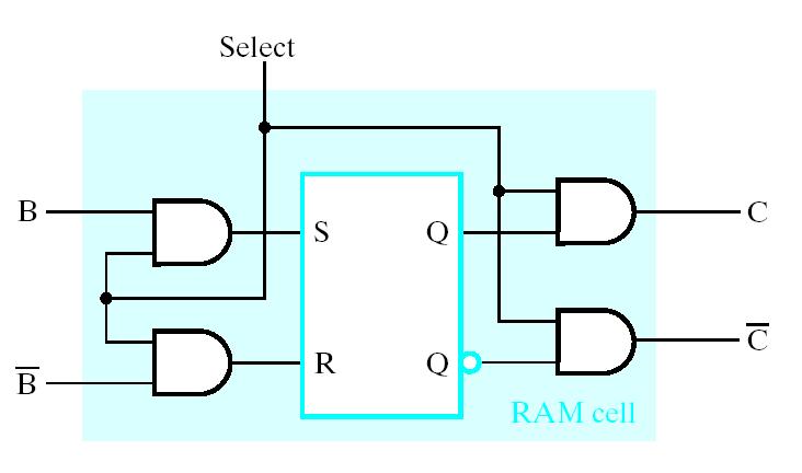RAM Cell
