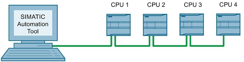 option. If your network has a chain topology, disable this option to prevent one CPU from disrupting the communication to other devices.