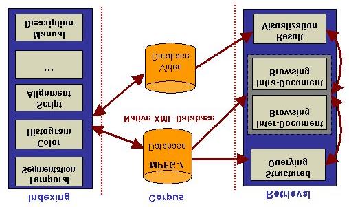 Figure 2. COALA Architecture In the simple mode, the query consists of a set terms related by Boolean operators.