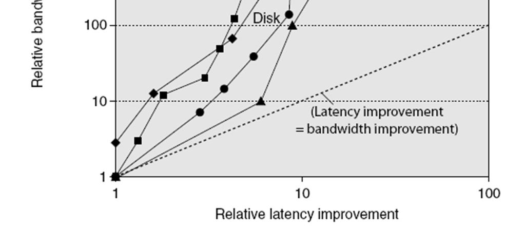 plot of bandwidth
