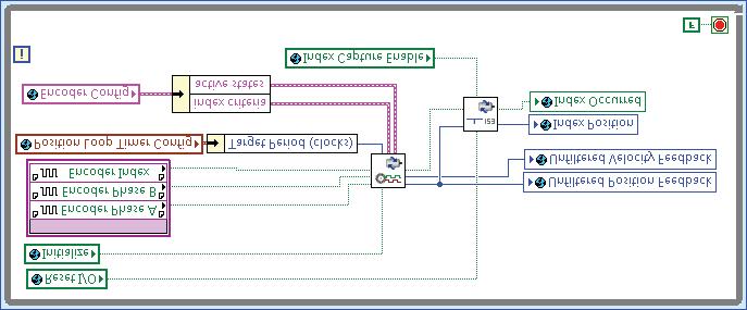 Encoder Loop Figure 17 