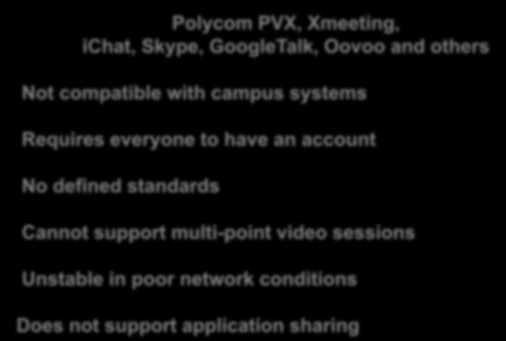 Desktop Videoconferencing Alternatives Polycom PVX, Xmeeting, ichat, Skype, GoogleTalk, Oovoo and others Not compatible with campus systems Requires everyone