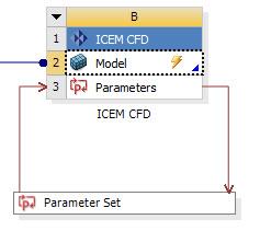 Workbench Integration Elements of the ICEM CFD Component The ICEM CFD Component system contains the following cells: ICEM CFD system header.